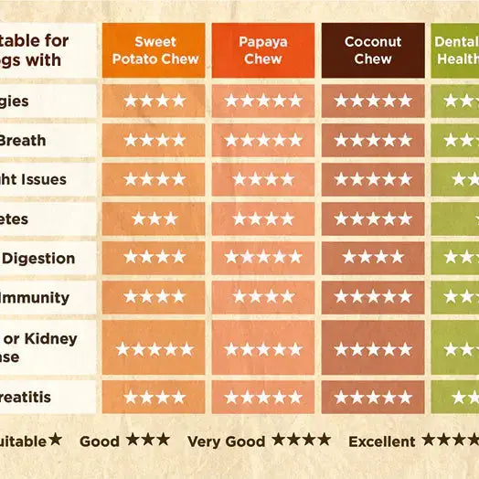 Apple & Blueberry Dog Treats