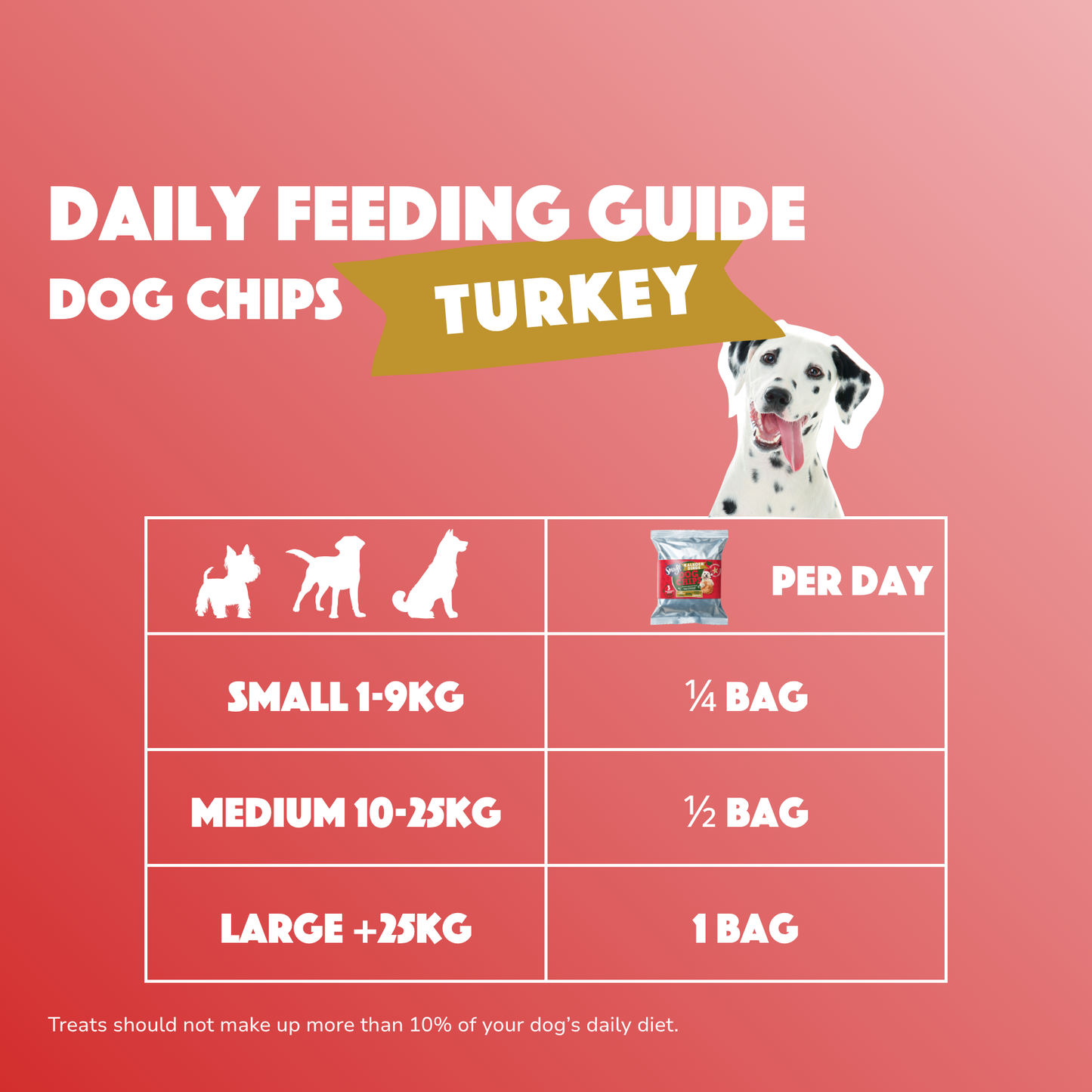 Turkey Dog Crisps