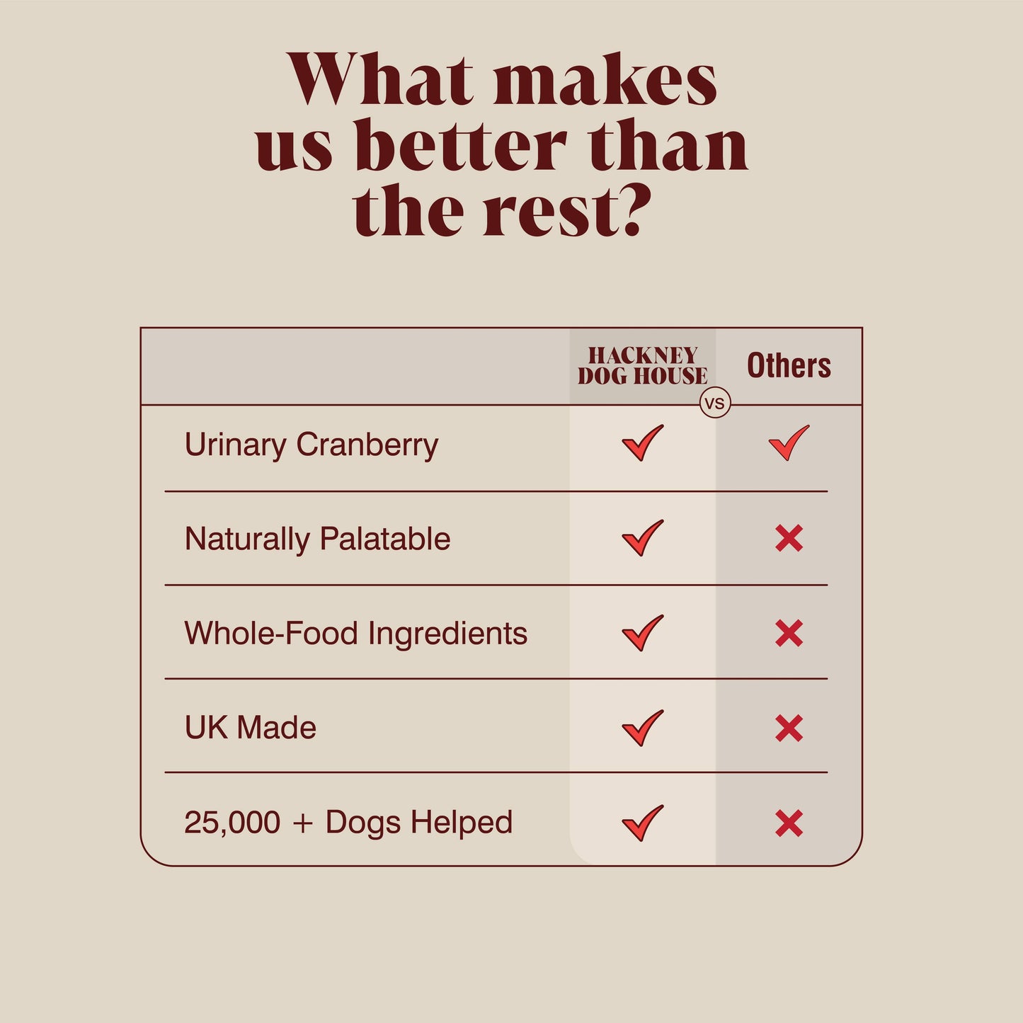 Urinary Cranberry for Dogs | 40 Servings