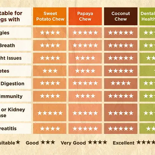 Cranberry & Sweet Potato Dog Dental Sticks: Single Pack